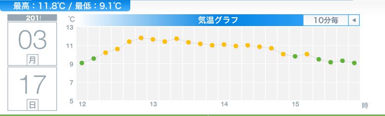 あっさり11℃越え_c0025115_191273.jpg