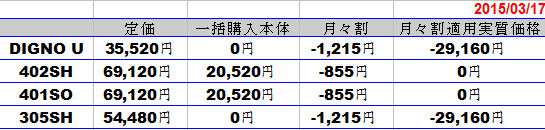 2015年3月　ソフトバンクの一括購入割引額一覧_d0262326_20351249.png