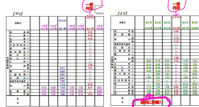 一番列車でいこう♪(3完結 一番列車から東京往復一番のりっ)_d0179447_124396.jpg