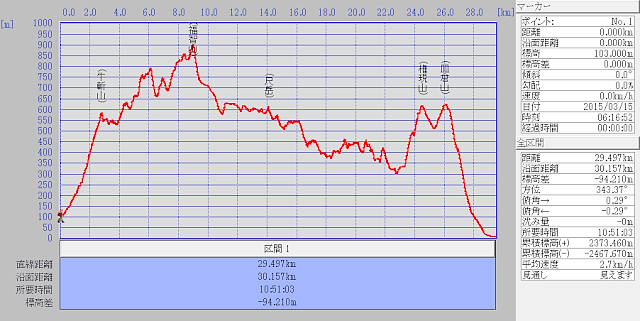 福智山系の縦走(採銅所から、八幡駅まで）_f0356953_21100439.jpg