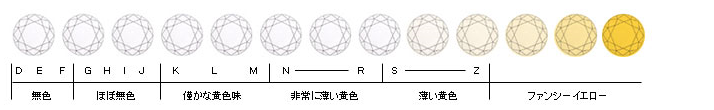 ダイヤモンドについて カラー_f0218886_10574848.png
