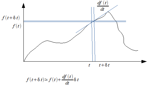 Taylor級数(2)_a0246407_2034878.png