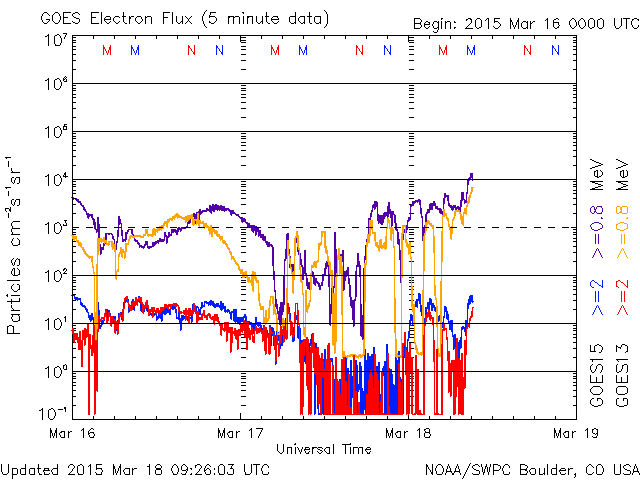 HAARPに地震波か？研究用１０７：最大級７００nTの地震電磁波到来か？_e0171614_18383674.gif