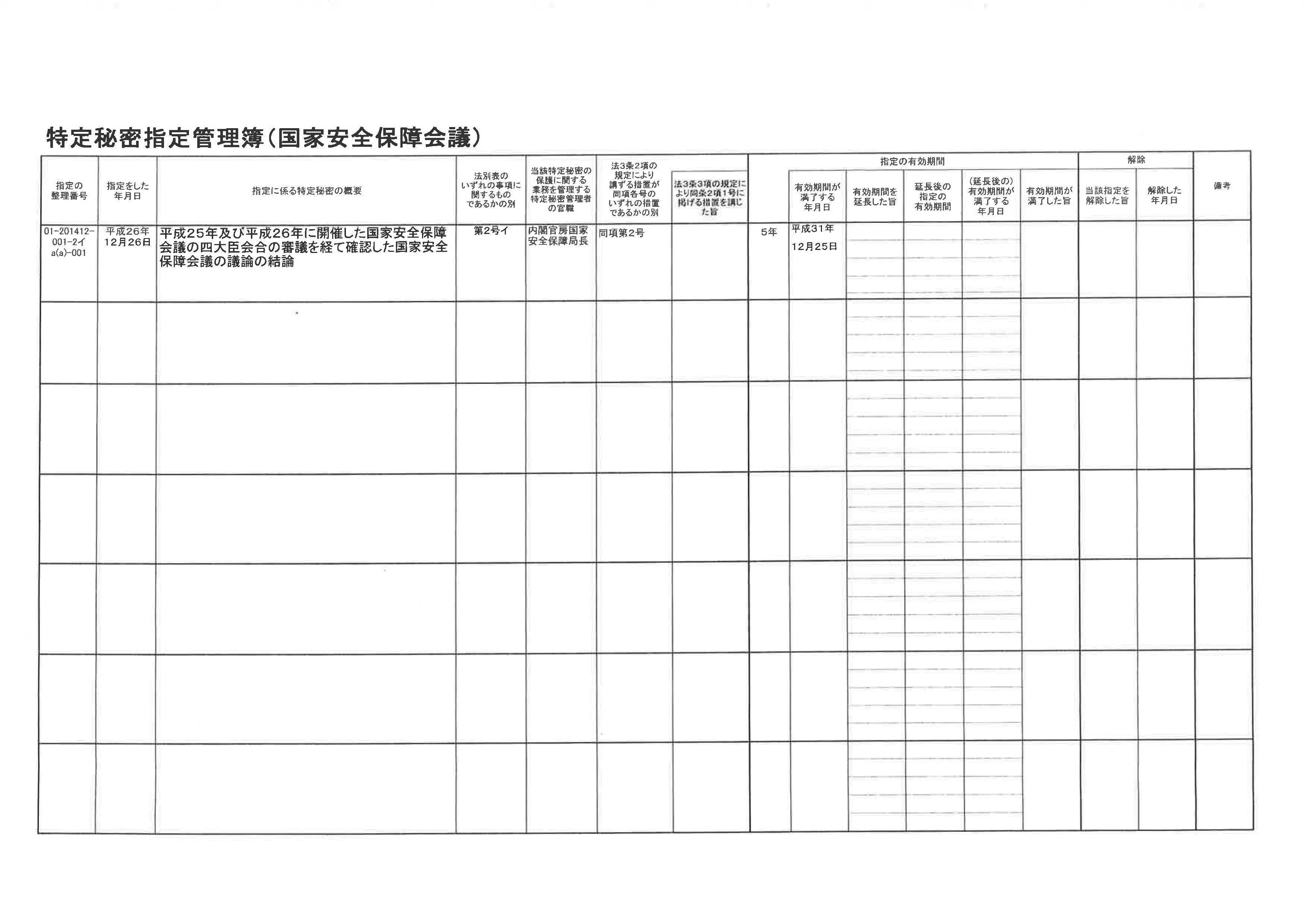 特定秘密指定管理簿 政府は防衛省を除く9省庁140件分を民主党に開示_c0241022_13365014.jpg