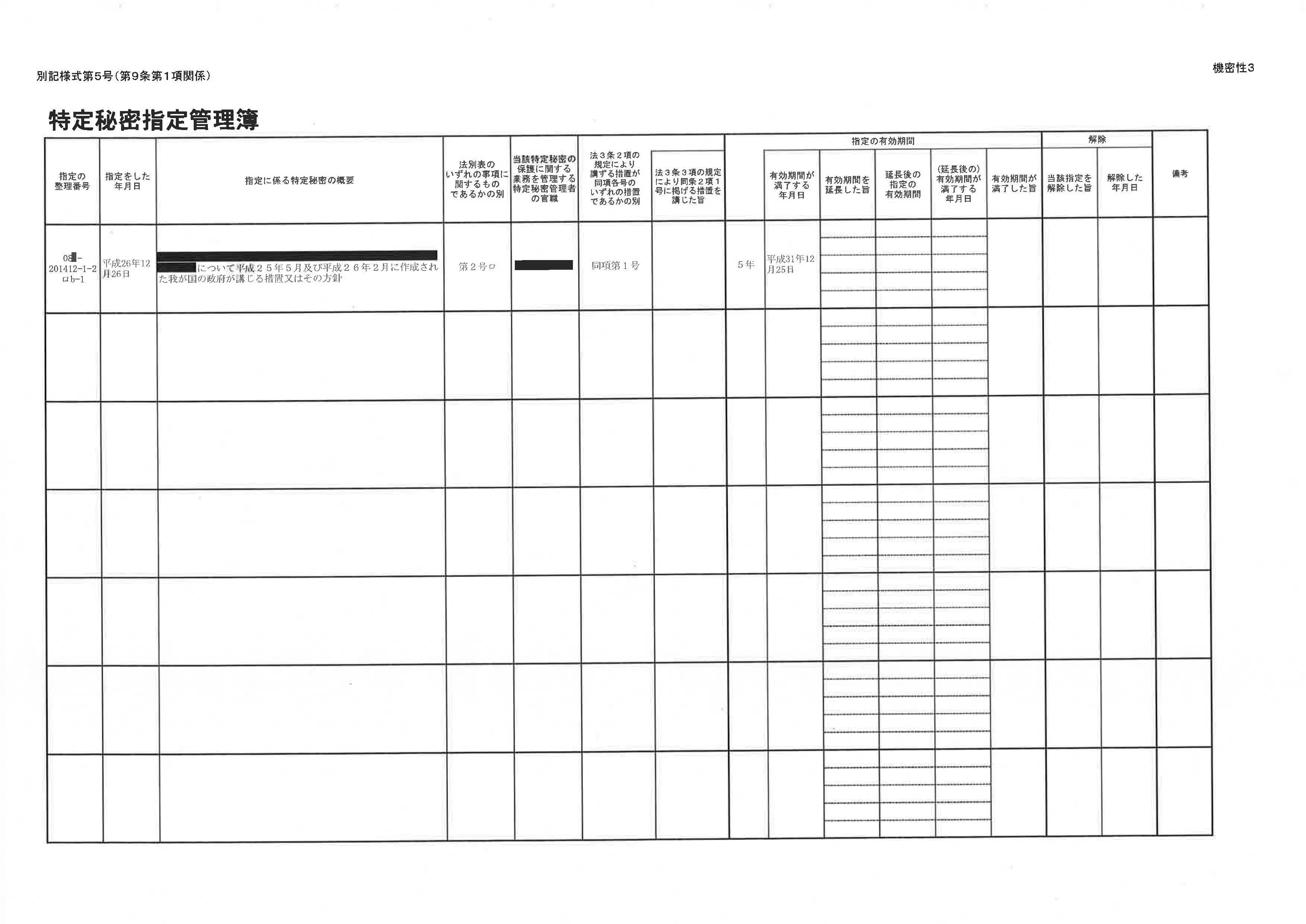 特定秘密指定管理簿　政府は防衛省を除く9省庁140件分を民主党に開示_c0241022_13373624.jpg