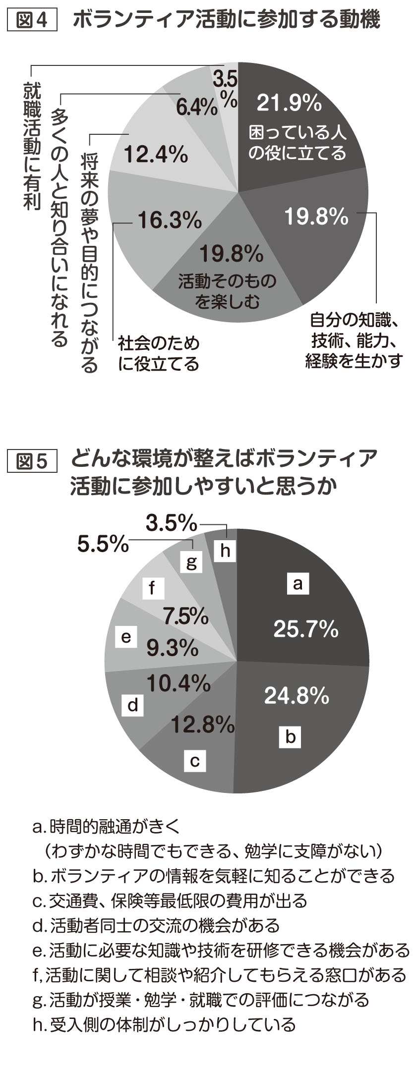 大学生に活動へ参加してもらうためには。関の大学生のボランティア意識調査をやりました。_a0026530_18485552.jpg