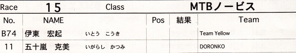 2015 JOSF KANTO OPEN　Vol8：MTBキッズ/MTBノービス/MTBノービス３０決勝　動画あり_b0065730_19141910.jpg