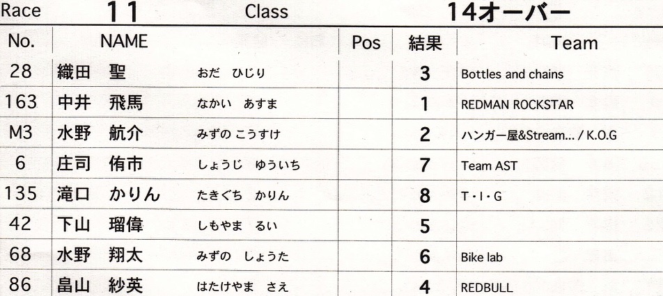 2015 JOSF KANTO OPEN　Vol3：BMX1４オーバー/３０オーバー 動画あり_b0065730_932486.jpg