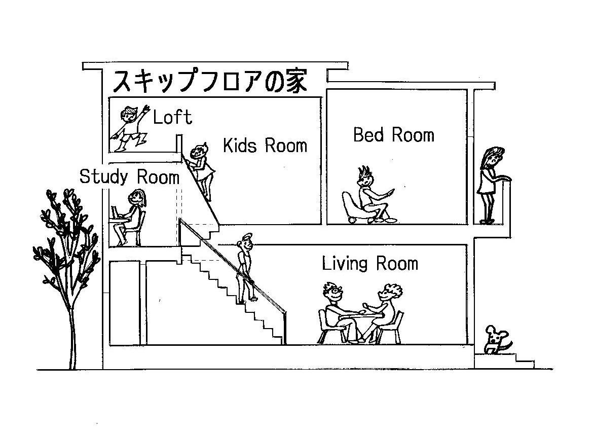 スキップフロアの家　を紹介します。_e0147990_1324618.jpg