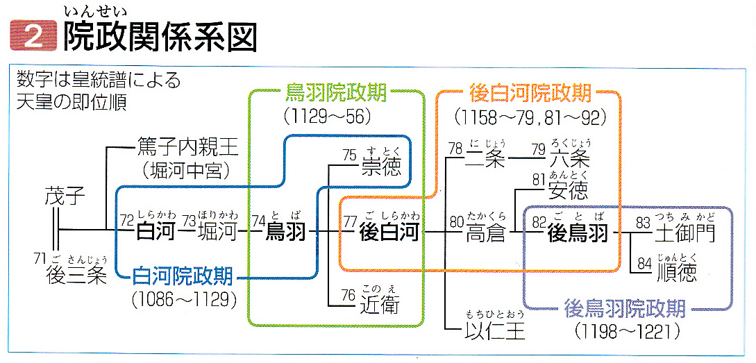 第15回日本史講座まとめ①（院政の開始）_a0226578_9224492.jpg