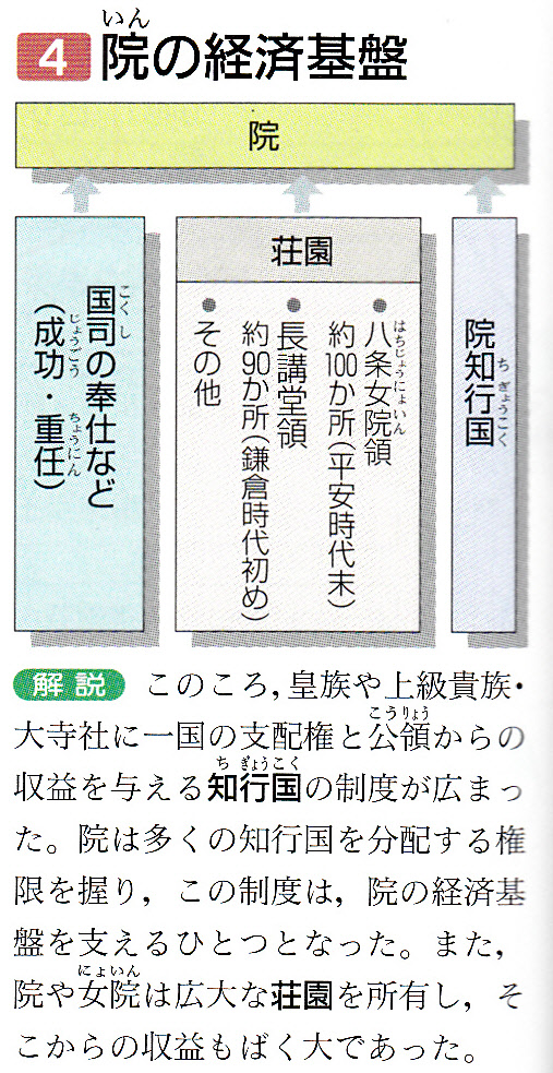第15回日本史講座まとめ①(院政の開始) 山武の世界史