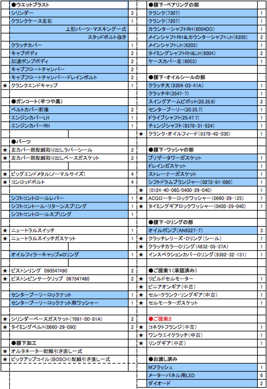 ドカティーF1レストア絶好調中10 部品もそろってきました。_a0051924_9285643.png