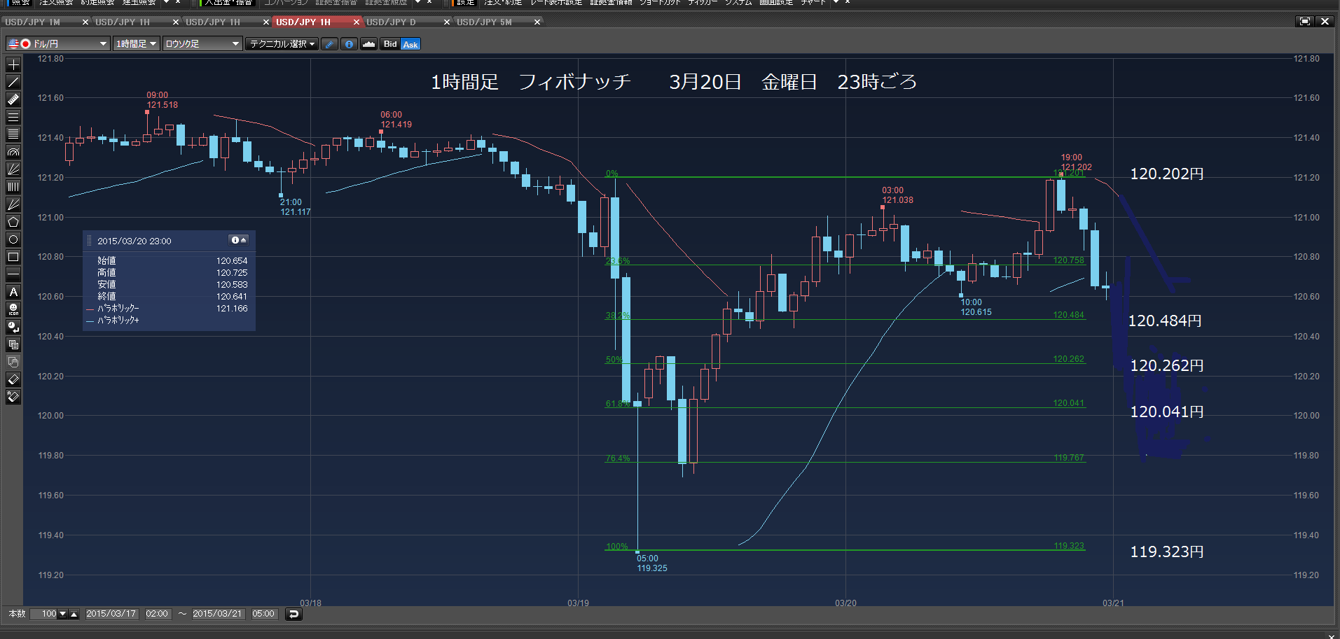 2015年3月20日　金曜日　　120.513円から買い注文だ。_c0241996_21383285.png