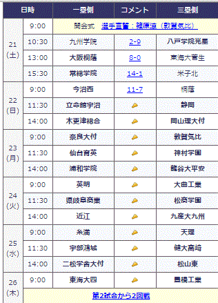 第87回選抜高校野球大会愛媛の今治西・６年ぶりの初戦突破…2015/3/22_f0231709_13553527.gif