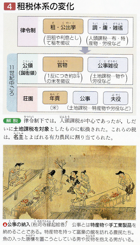 第15回日本史講座まとめ③（荘園公領制の確立） 山武の世界史