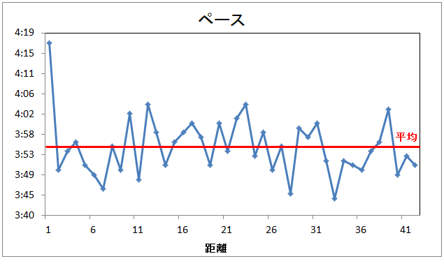 横浜マラソン 自分のデータあれこれ_f0310282_21211016.png