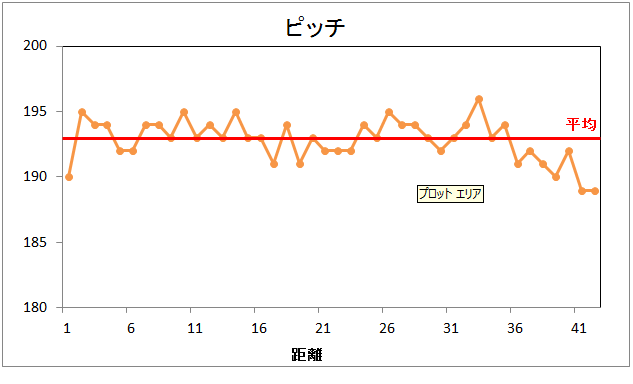 横浜マラソン 自分のデータあれこれ_f0310282_21211050.png