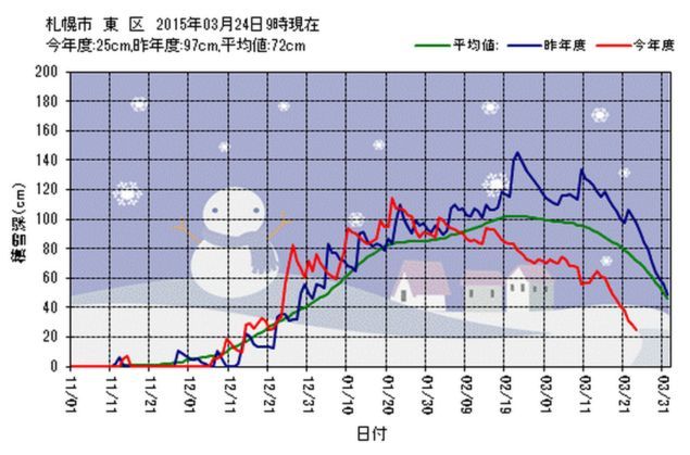 寒さの戻り_c0025115_21182493.jpg