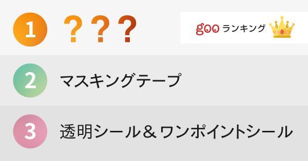 gooランキングの記事を担当させていただきました～手帳を使うのが楽しくなるグッズ ベスト10_a0223701_16022937.jpg