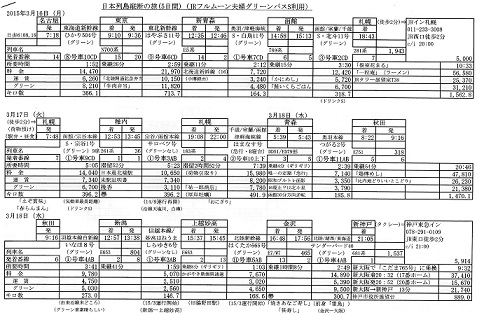 日本列島縦断列車の旅_b0076334_2337377.jpg