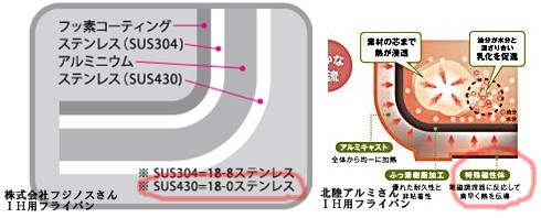 ＩＨ調理器具、ガスコンロでＯＫ？_c0228646_16411947.jpg