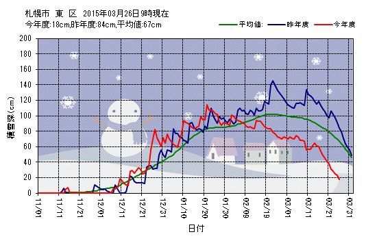 そして暖かくなる_c0025115_20015144.jpg