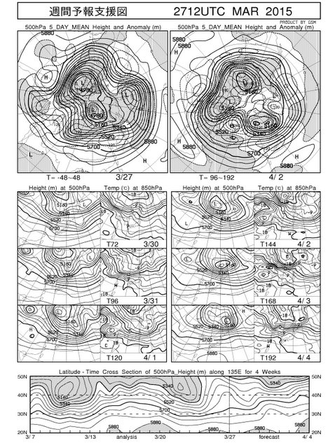 Unisys Weather　  GFS - EA - 850mb - 9Panel for East Asia（2015年3月28日版）+1ヶ月予報_e0037849_745992.jpg