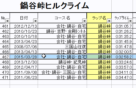 150328 会社帰りに鍋谷峠（ジテツウ）_d0036883_10472860.gif