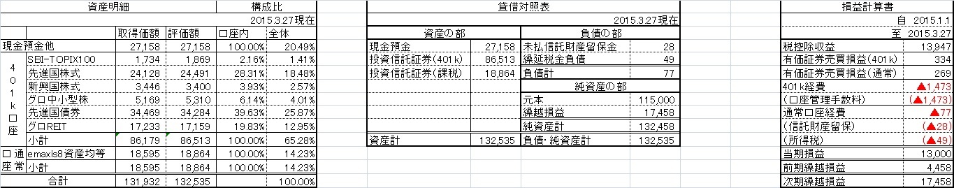 四半期運用報告（年金資産）_c0345019_01131567.jpg