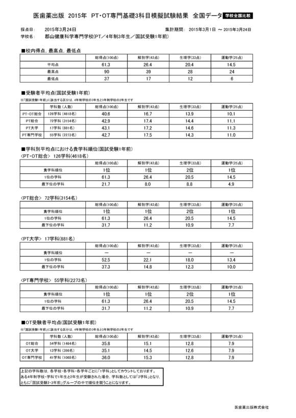 全国模擬試験（基礎3科目）の結果_f0193626_1284135.jpg