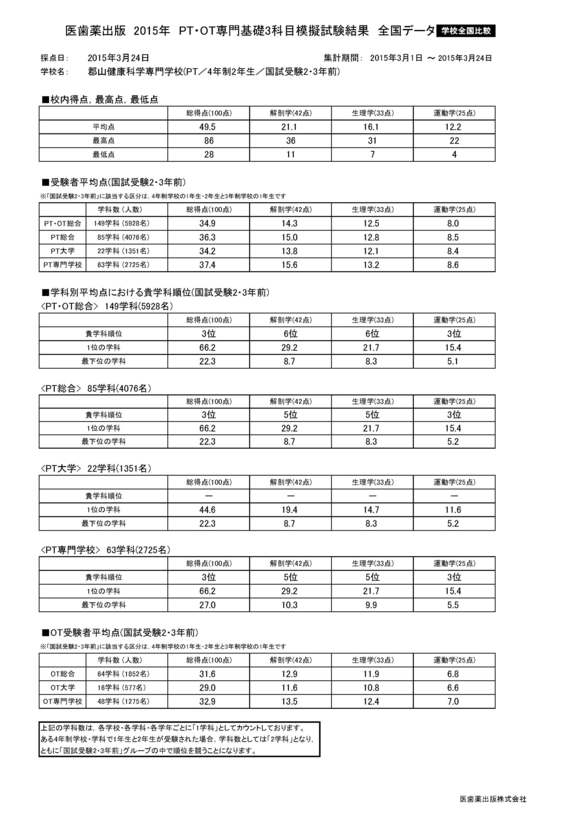 全国模擬試験（基礎3科目）の結果_f0193626_12939.jpg