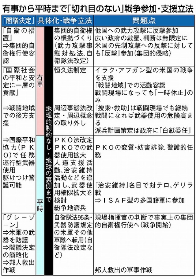 反戦平和・護憲の議席を増やそう！－日本共産党演説会_c0236527_4563610.jpg