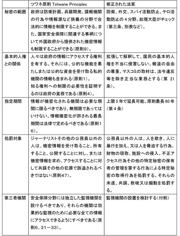 米の識者も「今世紀最悪だ！」と言ってる。韓国・中国・北朝鮮も「日帝！戦争！軍事国家！」批判…朝日_c0364699_19470303.jpg