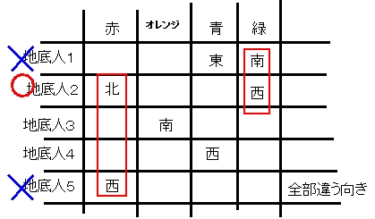 電波人間のrpg Free プレイ中デス その156 謎のピラミッドイベをやってみた 田区鎌田