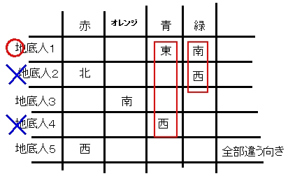 電波人間のrpg Free プレイ中デス その156 謎のピラミッドイベをやってみた 田区鎌田