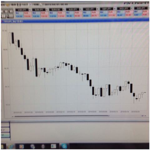 FX・2015年3月の成績_e0210347_702997.jpg