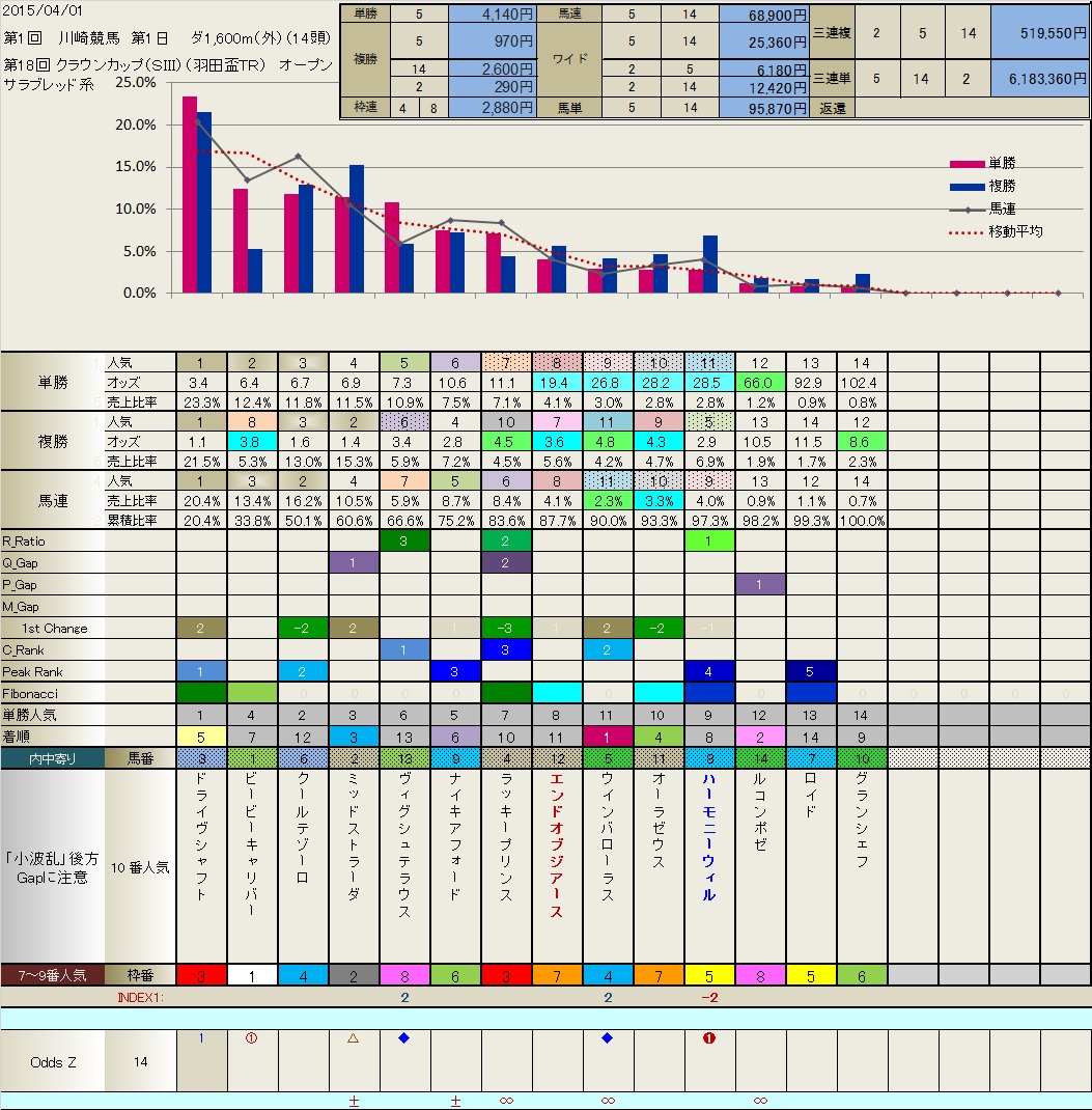 今日の Local ( 川崎 ) 結果_b0201522_184391.jpg