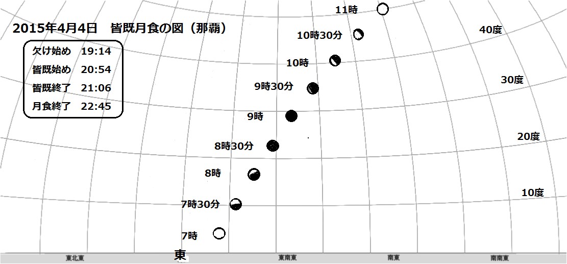 4月4日皆既月食・那覇での見え方_a0095470_21342895.jpg