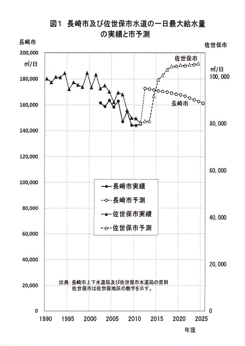 ダムの話題3つ -(3) 石木ダム_f0197754_15192211.jpg