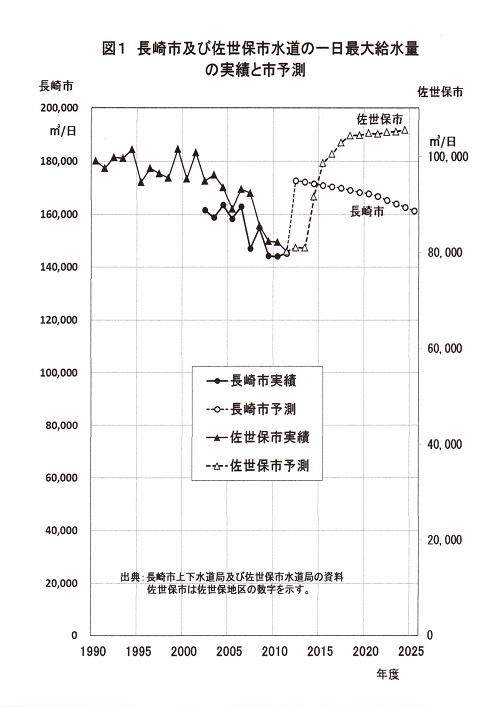 ダムの話題３つ －（３） 石木ダム_f0197754_15192211.jpg