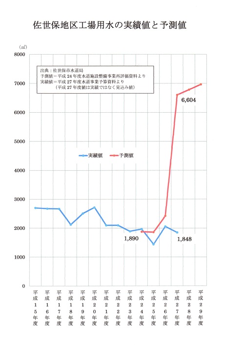 ダムの話題3つ -(3) 石木ダム_f0197754_1520385.jpg