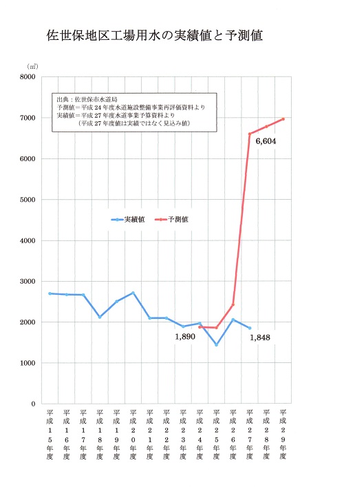 ダムの話題３つ －（３） 石木ダム_f0197754_1520385.jpg