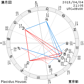 おひつじ座１５度 「毛布を編むインディアン」_d0321384_317541.png