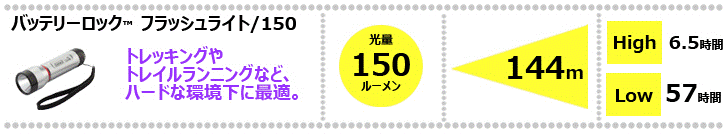 お持ちの懐中電灯は使える状態ですか？_d0198793_17574770.gif