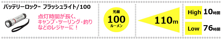 お持ちの懐中電灯は使える状態ですか？_d0198793_1759363.gif