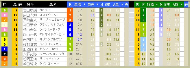 3567　▼ＲＦＣ競馬２０１５　- 058 -　　2015.04.05_c0030536_1222863.jpg