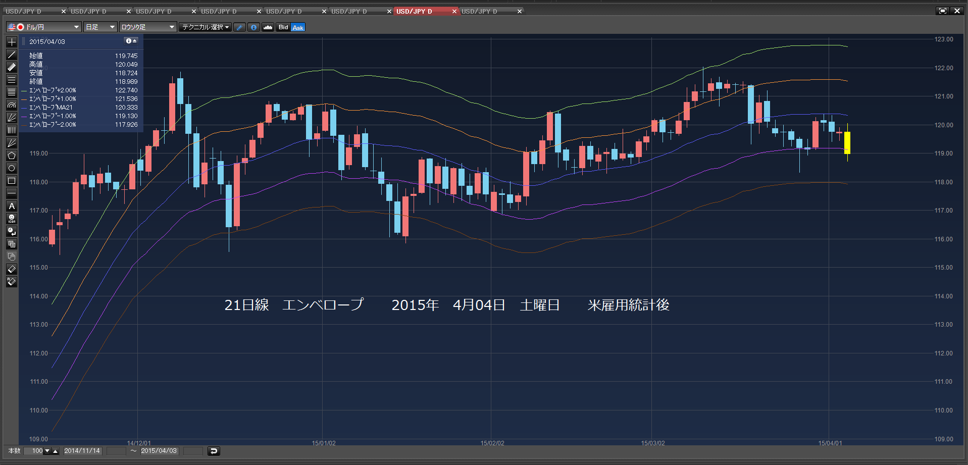 ドル円ロング defeat 　2015年4月02日　木曜日　_c0241996_13505448.png