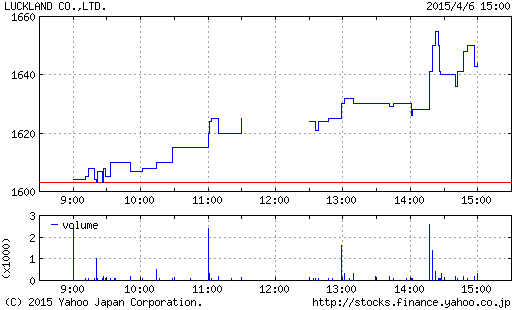 一押しの銘柄　値上がり_a0333431_21493111.png