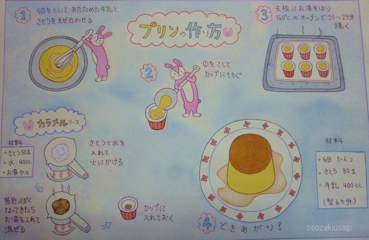 プリンの作り方 水の色時間