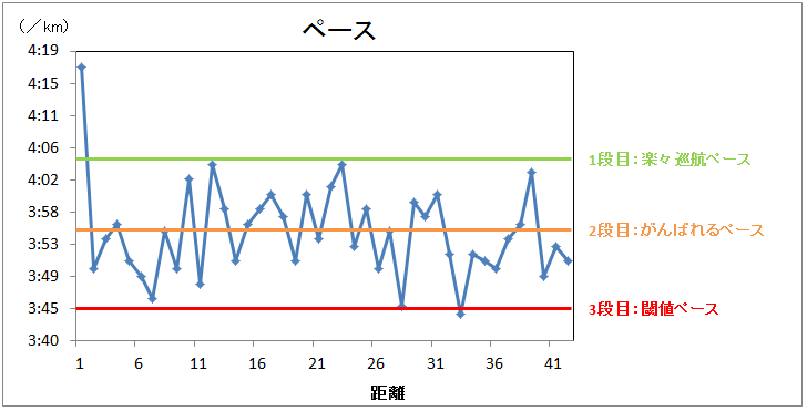 BU走の設定ペースとマラソンペースの関係_f0310282_21335472.png